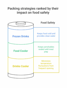 smart packing strategies for off grid camping